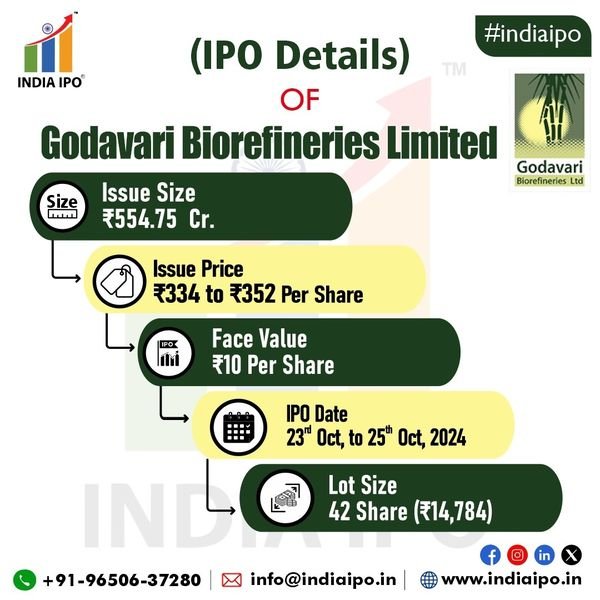 Godavari Biorefineries Limited IPO Details img