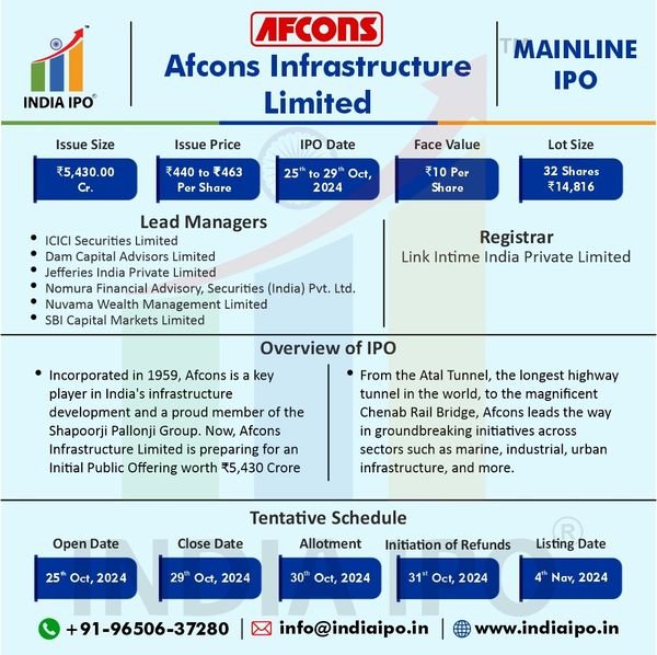 Afcons Infrastructure Limited IPO Details img