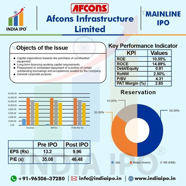 Afcons Infrastructure Limited IPO Details img