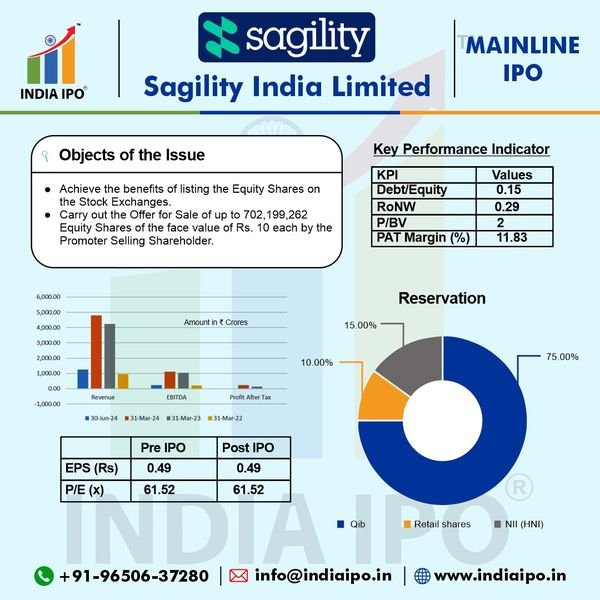 Sagility India Limited IPO Details img