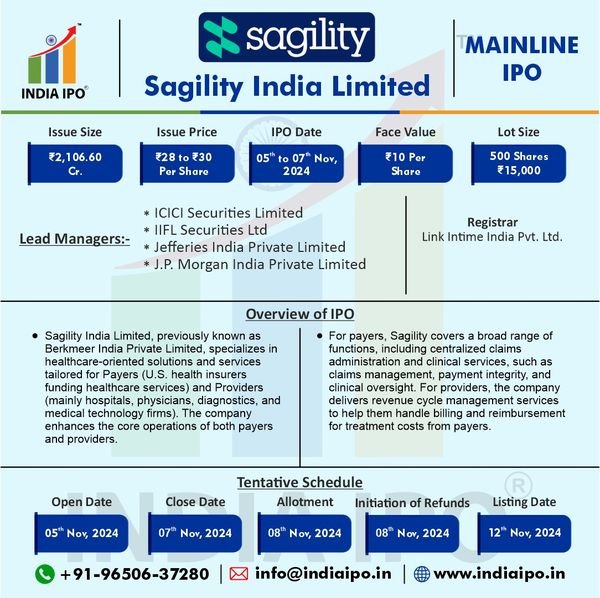 Sagility India Limited IPO Details img