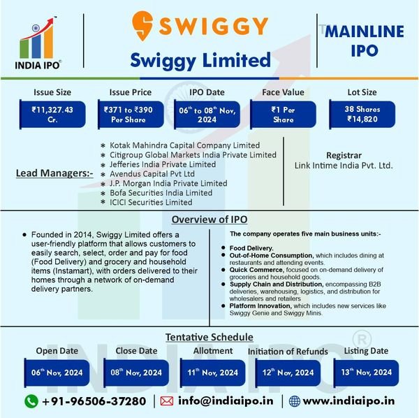 Swiggy Limited IPO Details img