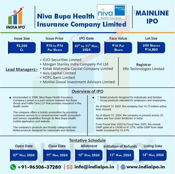 Niva Bupa Health Insurance Company Limited IPO Details img