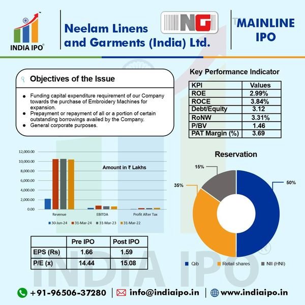 Neelam Linens and Garments (India) Limited IPO Details img