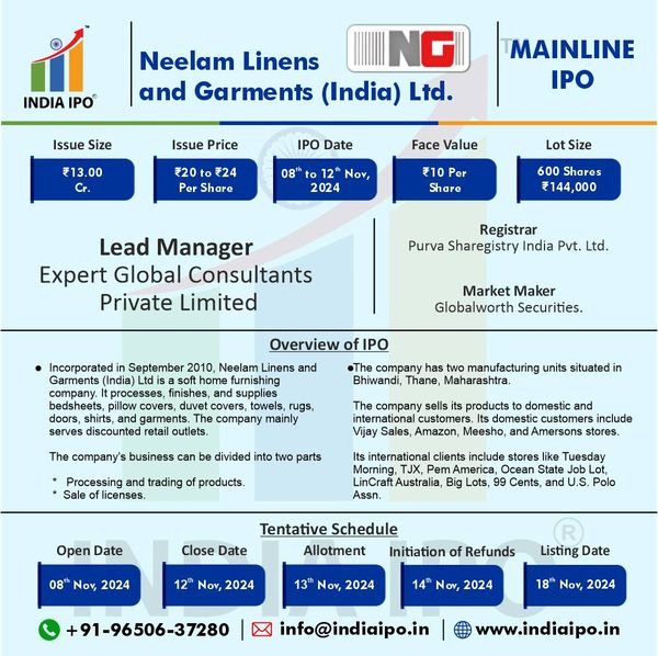 Neelam Linens and Garments (India) Limited IPO Details img