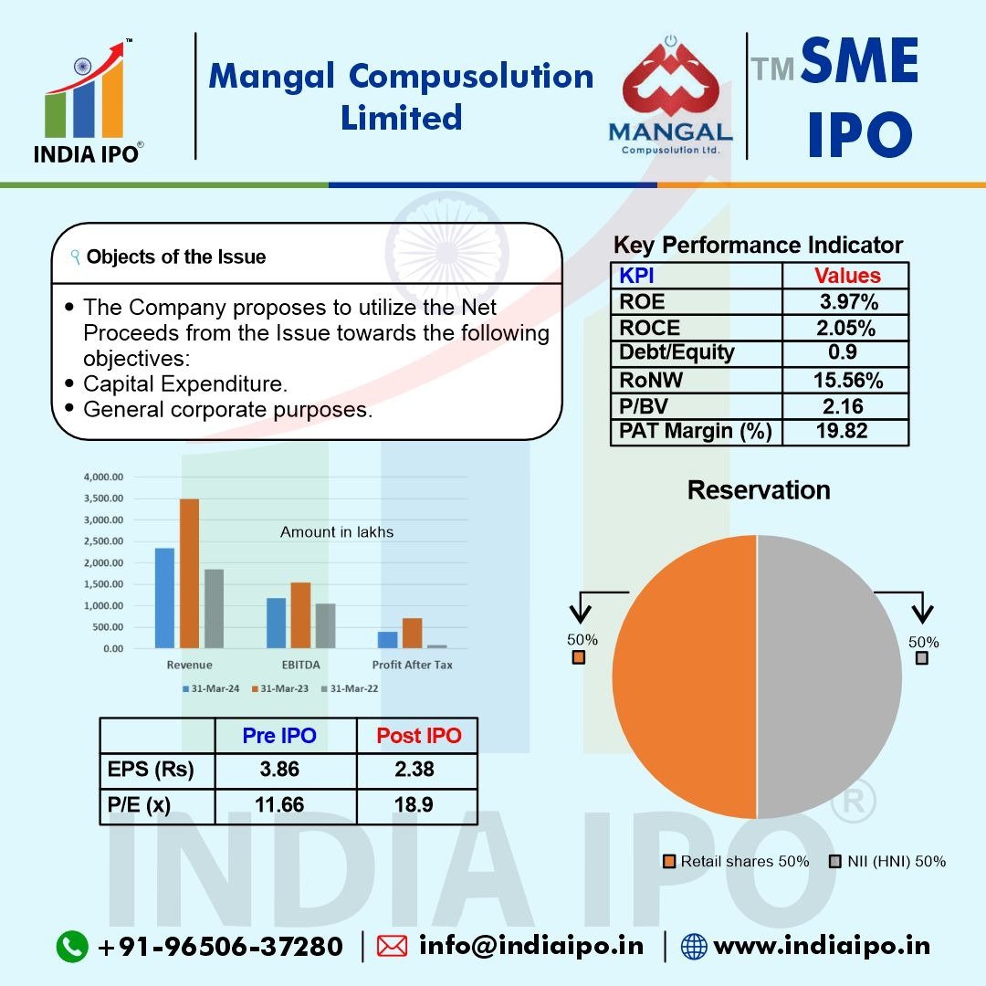 Mangal Compusolution Limited IPO Details img