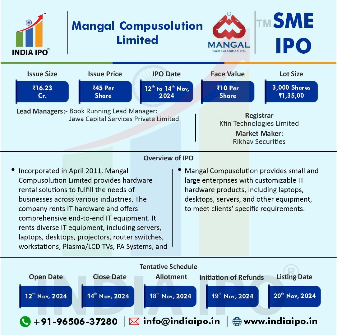 Mangal Compusolution Limited IPO Details img