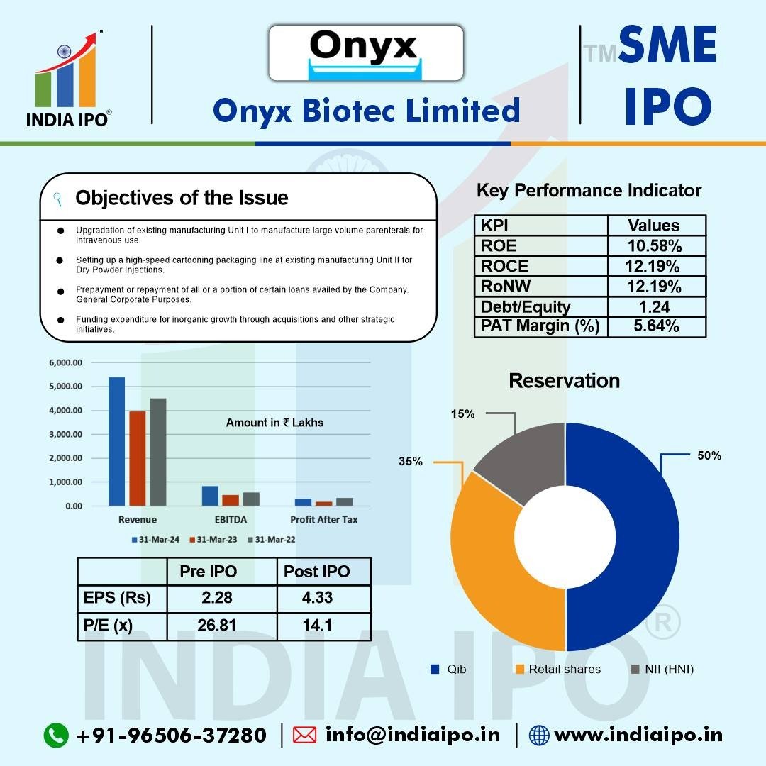 Onyx Biotec Limited IPO Details img