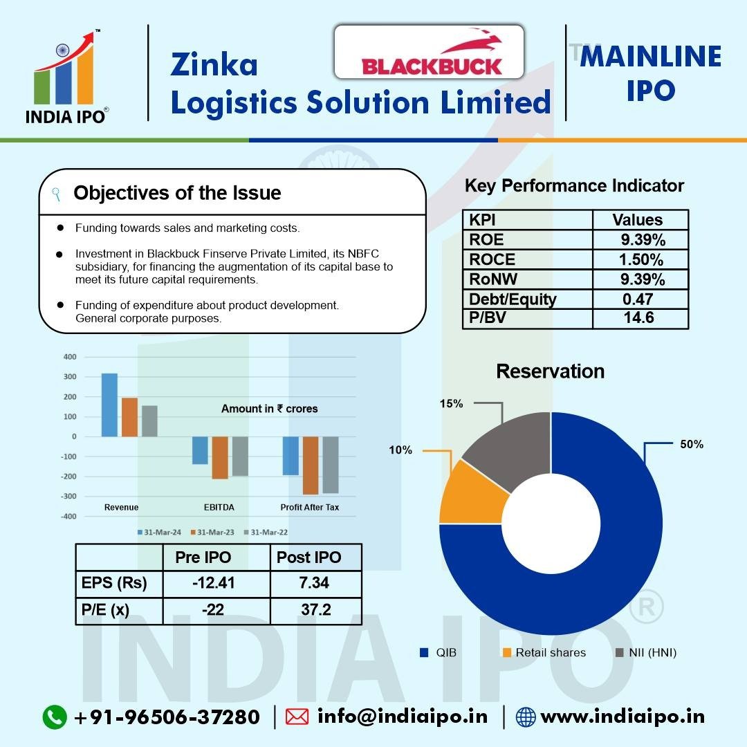 Zinka Logistics Solution Limited IPO Details img