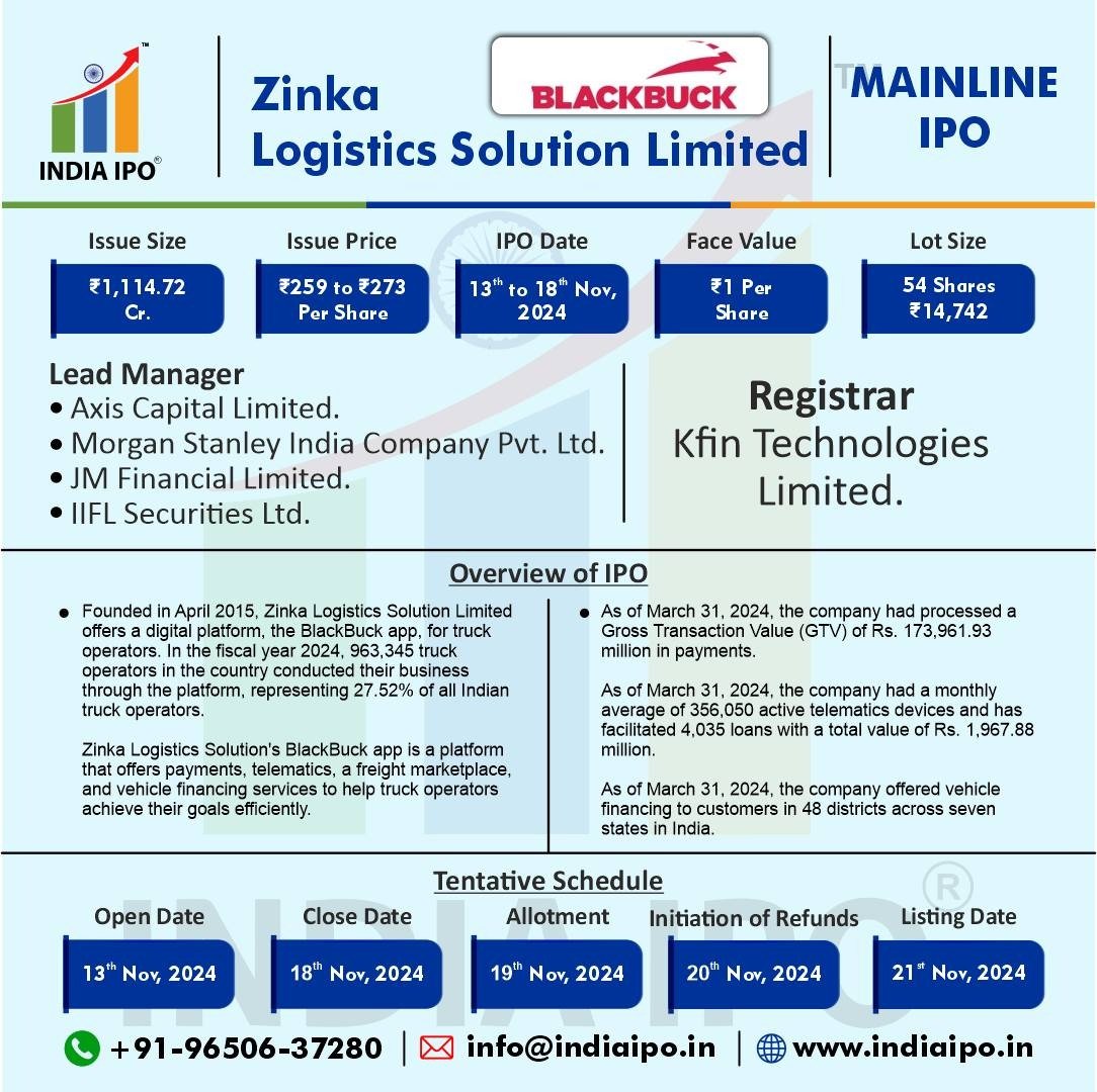 Zinka Logistics Solution Limited IPO Details img