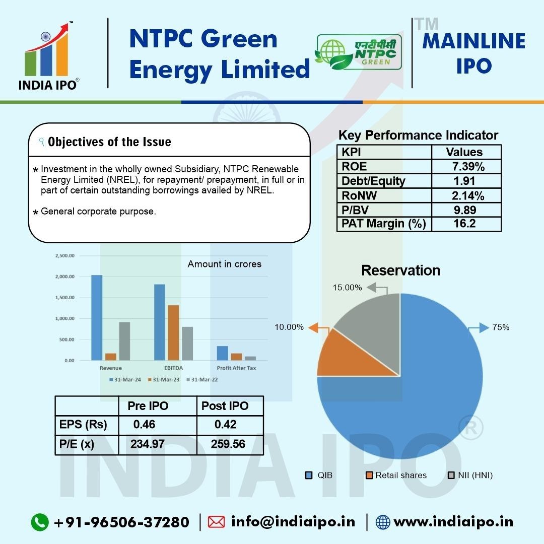 NTPC Green Energy Limited IPO Details img