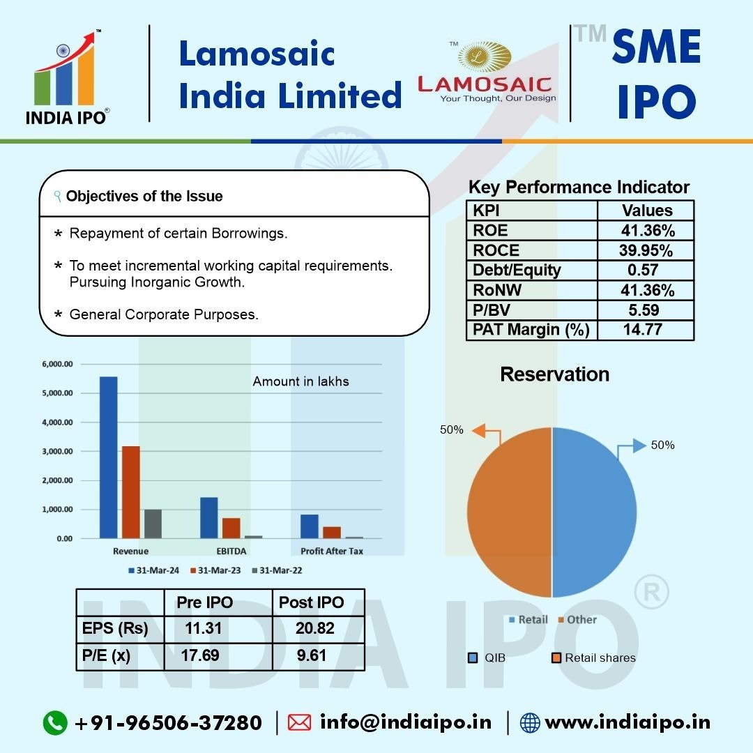 Lamosaic India Limited IPO Details img