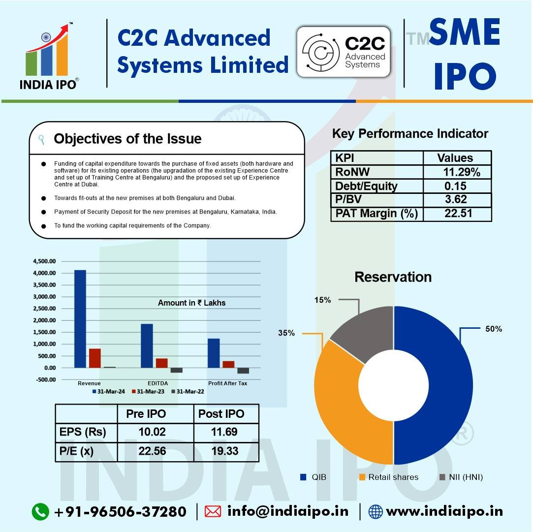 C2C Advanced Systems Limited IPO Details img