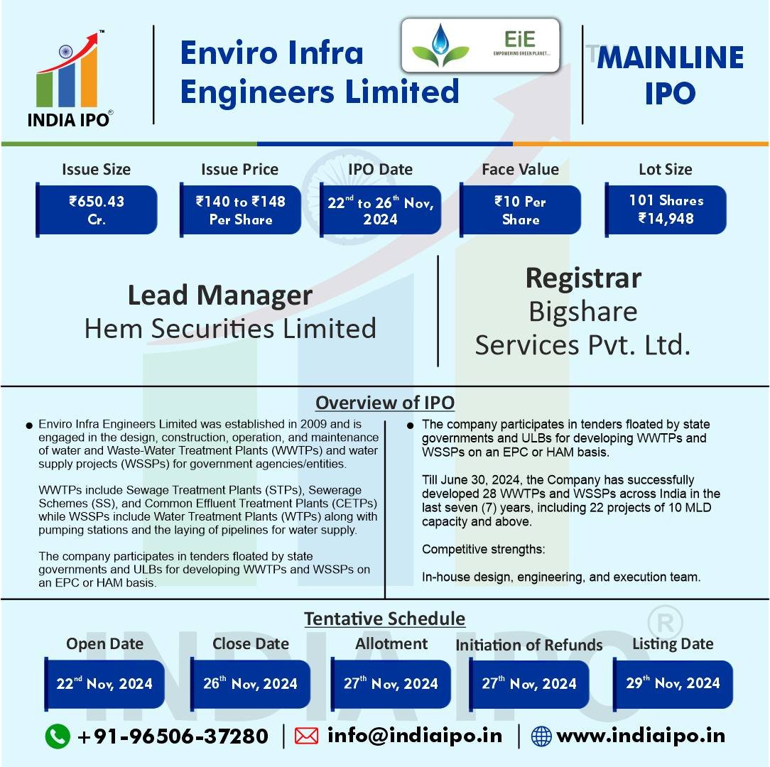 Enviro Infra Engineers Limited IPO Details img