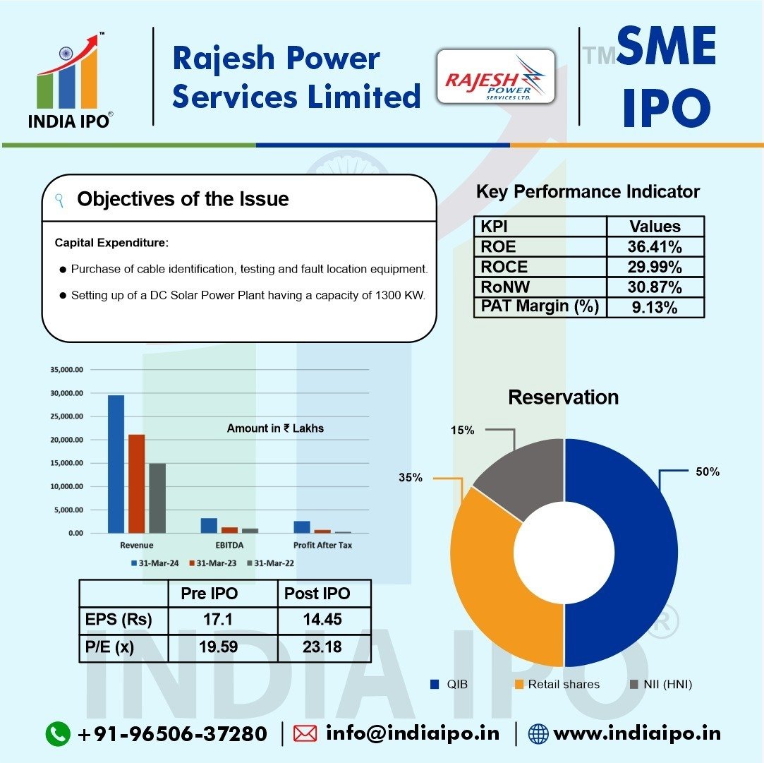 Rajesh Power Services Limited IPO Details img