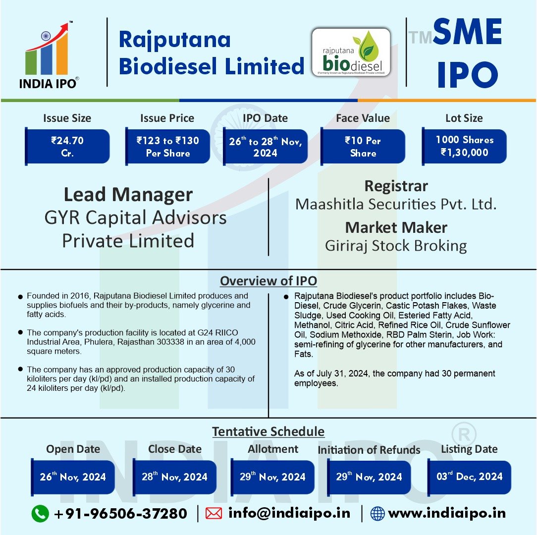 Rajputana Biodiesel Limited IPO Details img