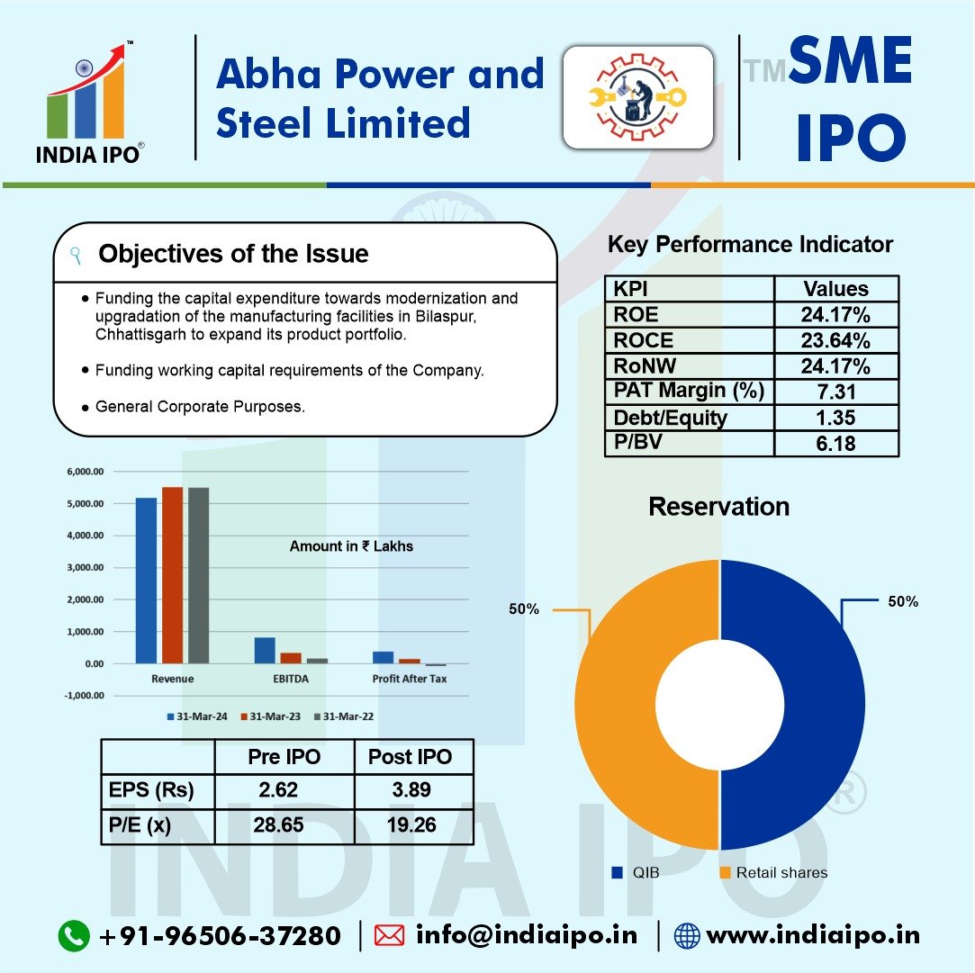 Abha Power and Steel Limited IPO img