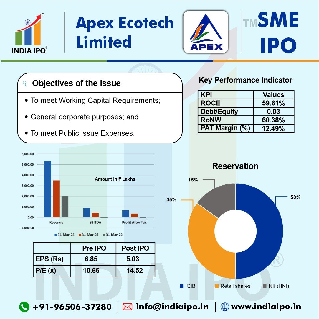 Apex Ecotech Limited IPO img