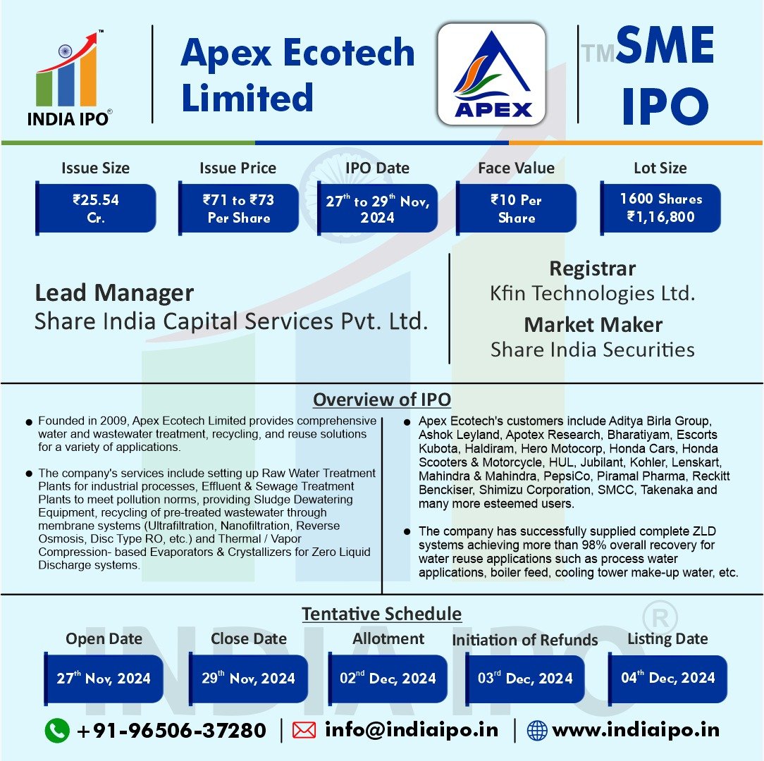 Apex Ecotech Limited IPO img