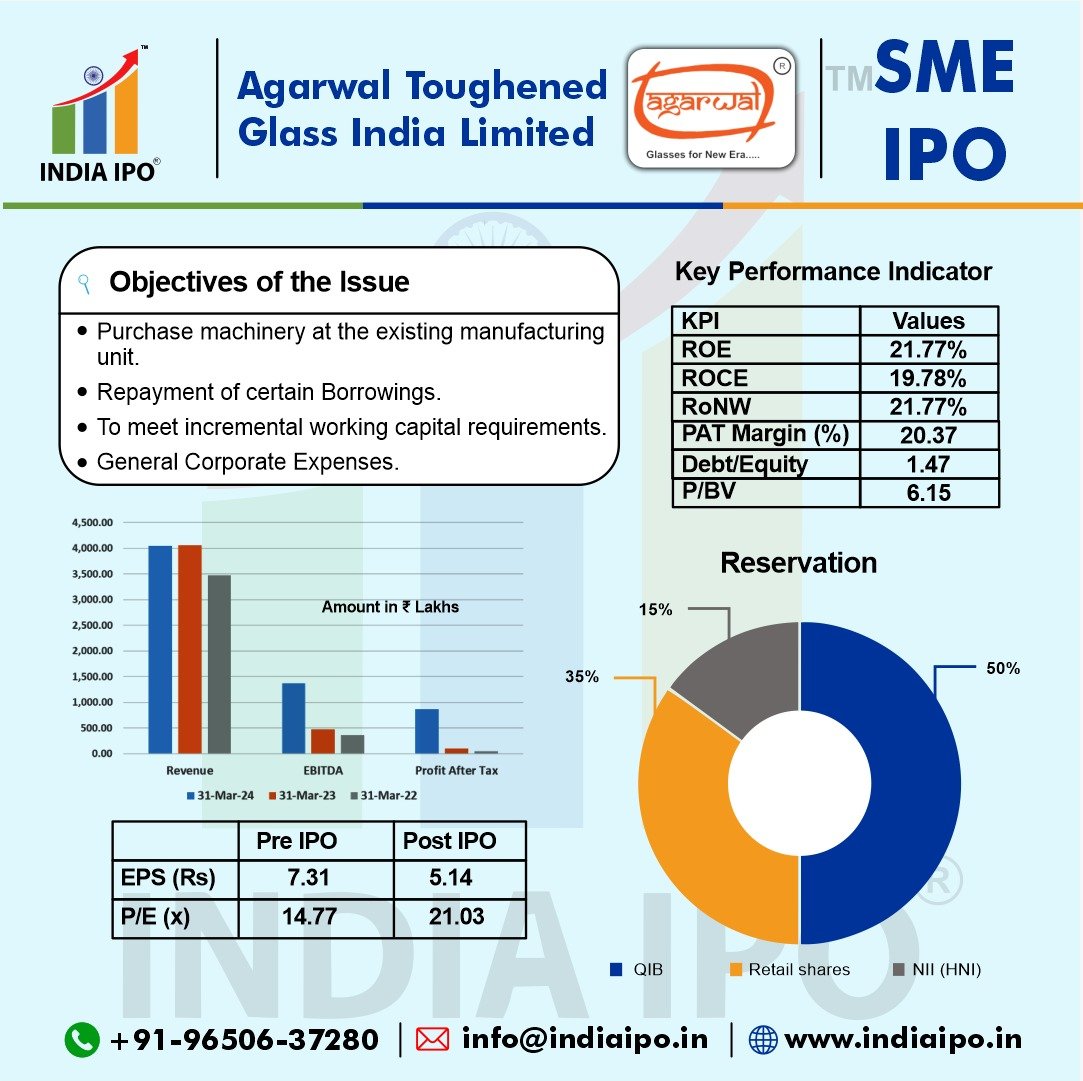 Agarwal Toughened Glass India Limited IPO img