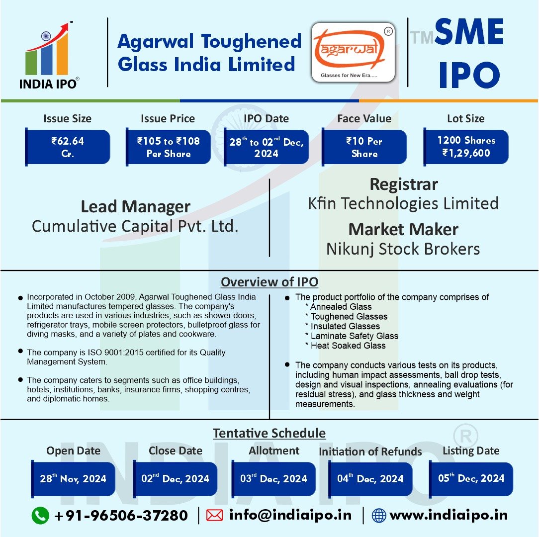 Agarwal Toughened Glass India Limited IPO img