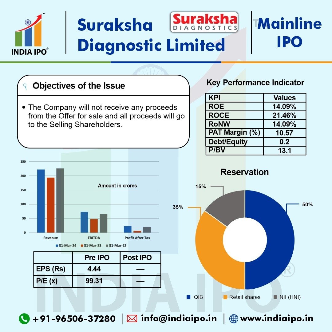 Suraksha Diagnostic Limited IPO img