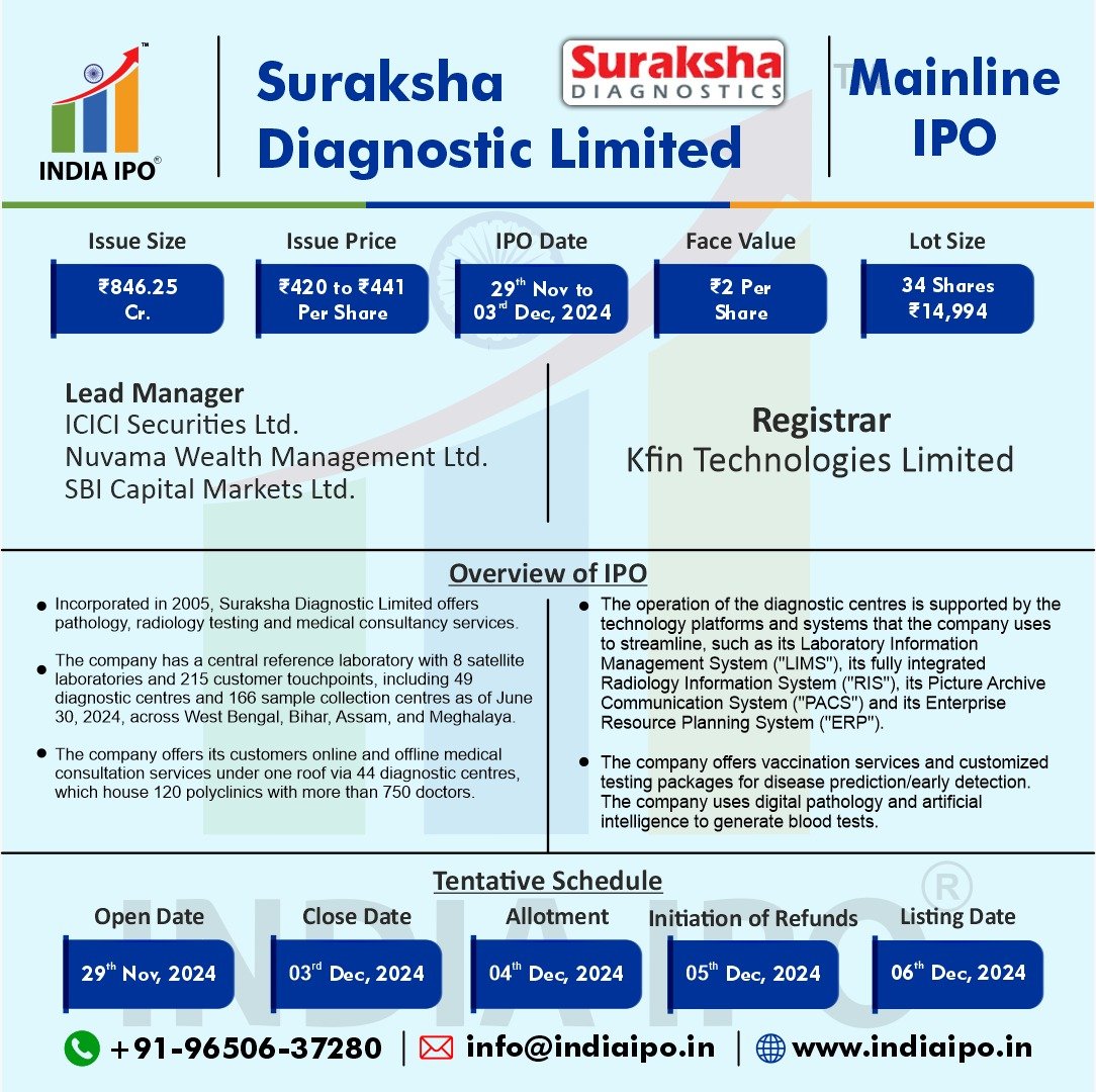 Suraksha Diagnostic Limited IPO img