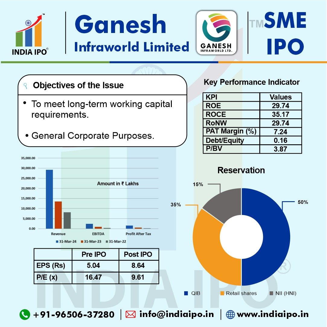 Ganesh Infraworld Limited IPO img