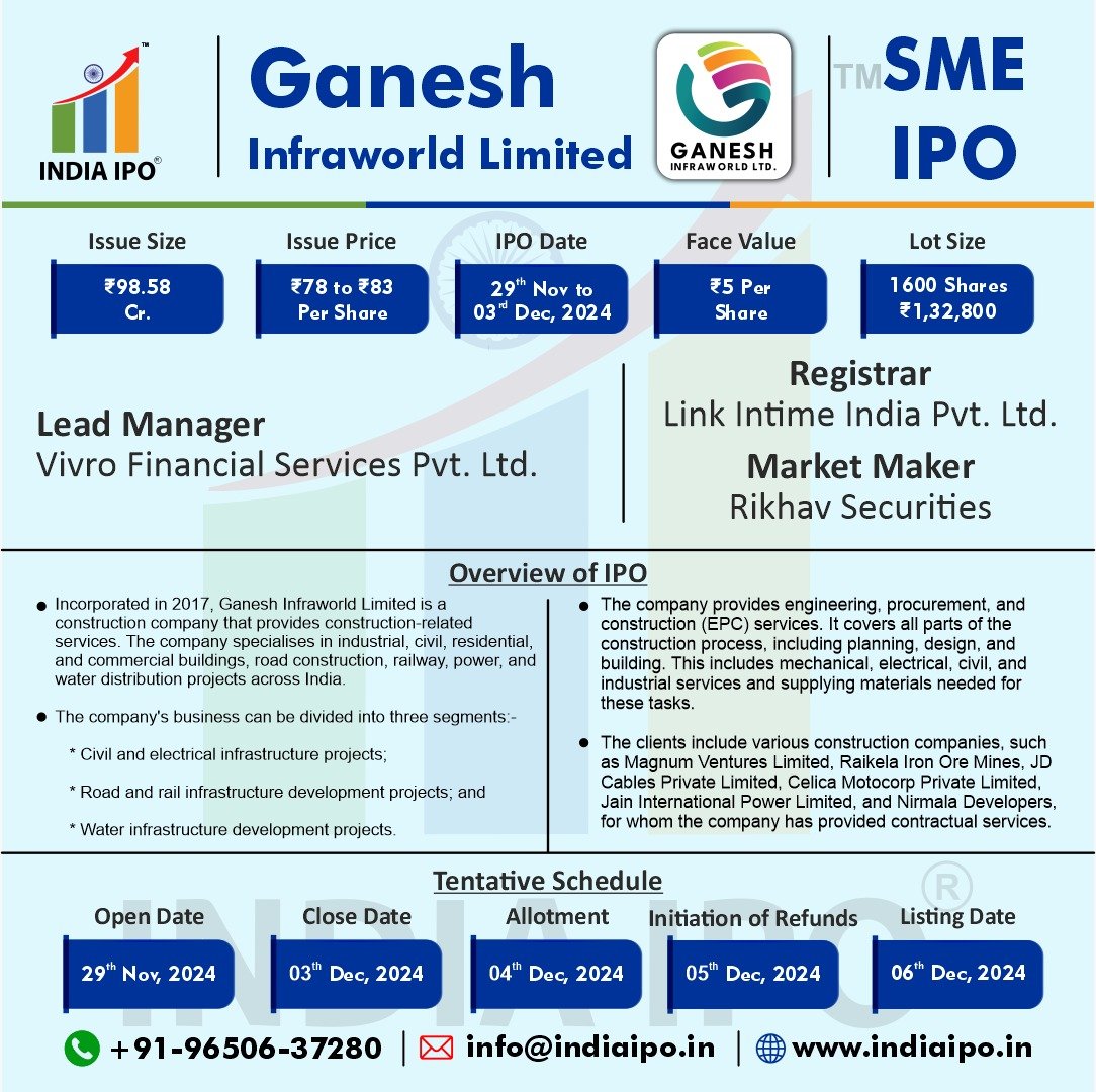 Ganesh Infraworld Limited IPO img