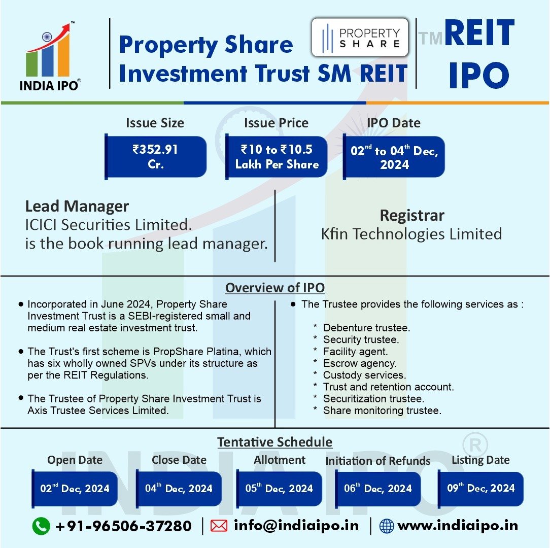 Property Share Investment Trust REIT img