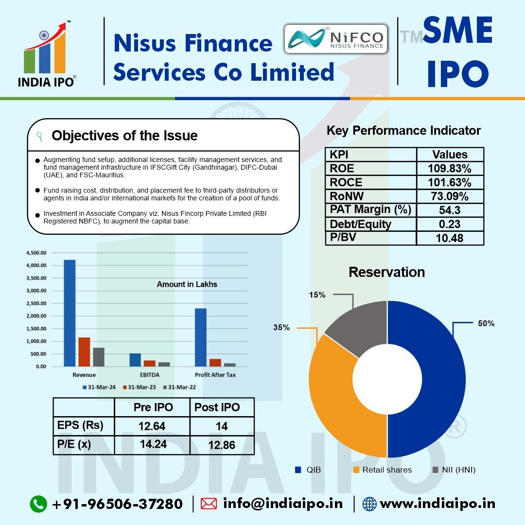 Nisus Finance Services Co Limited IPO img