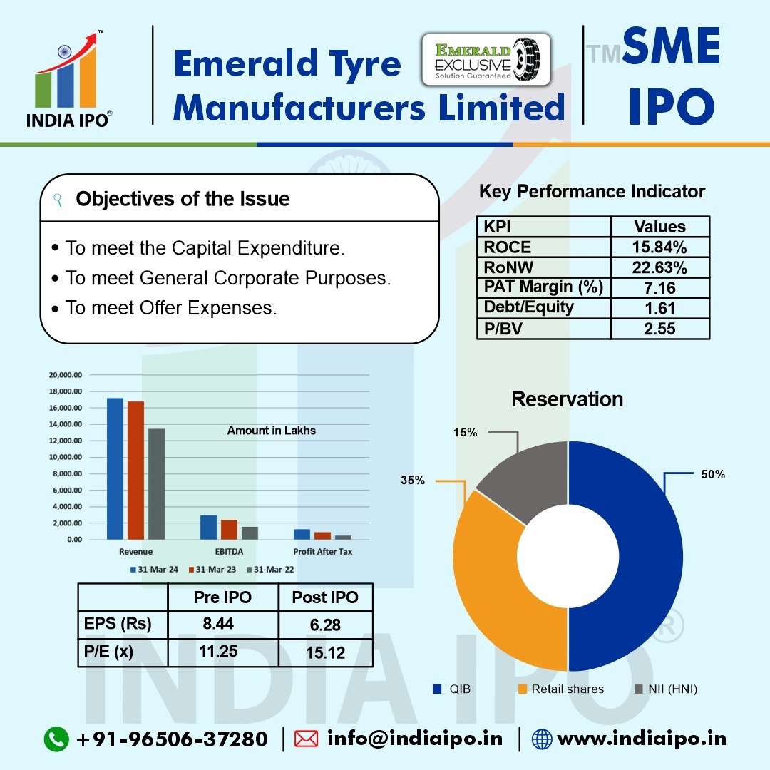 Emerald Tyre Manufacturers Limited IPO img