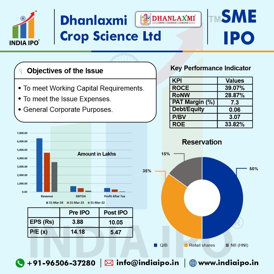 Dhanlaxmi Crop Science Ltd IPO img