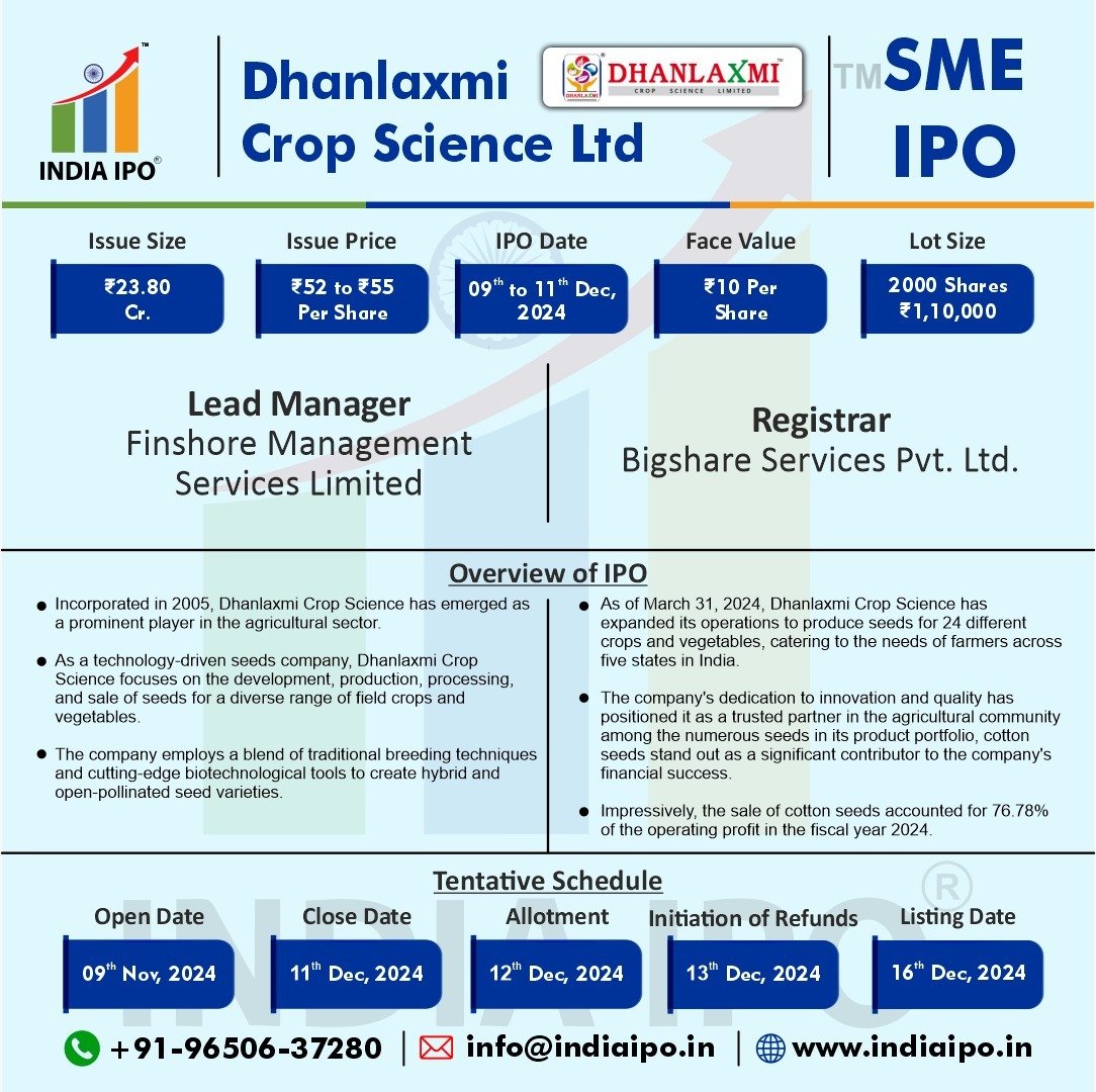 Dhanlaxmi Crop Science Ltd IPO img