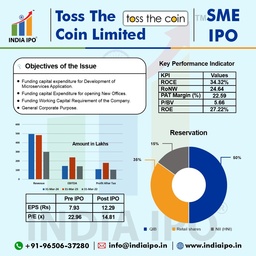 Toss The Coin Limited IPO img