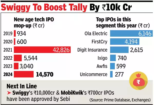  IPO img