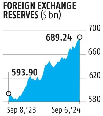  India's forex reserves img