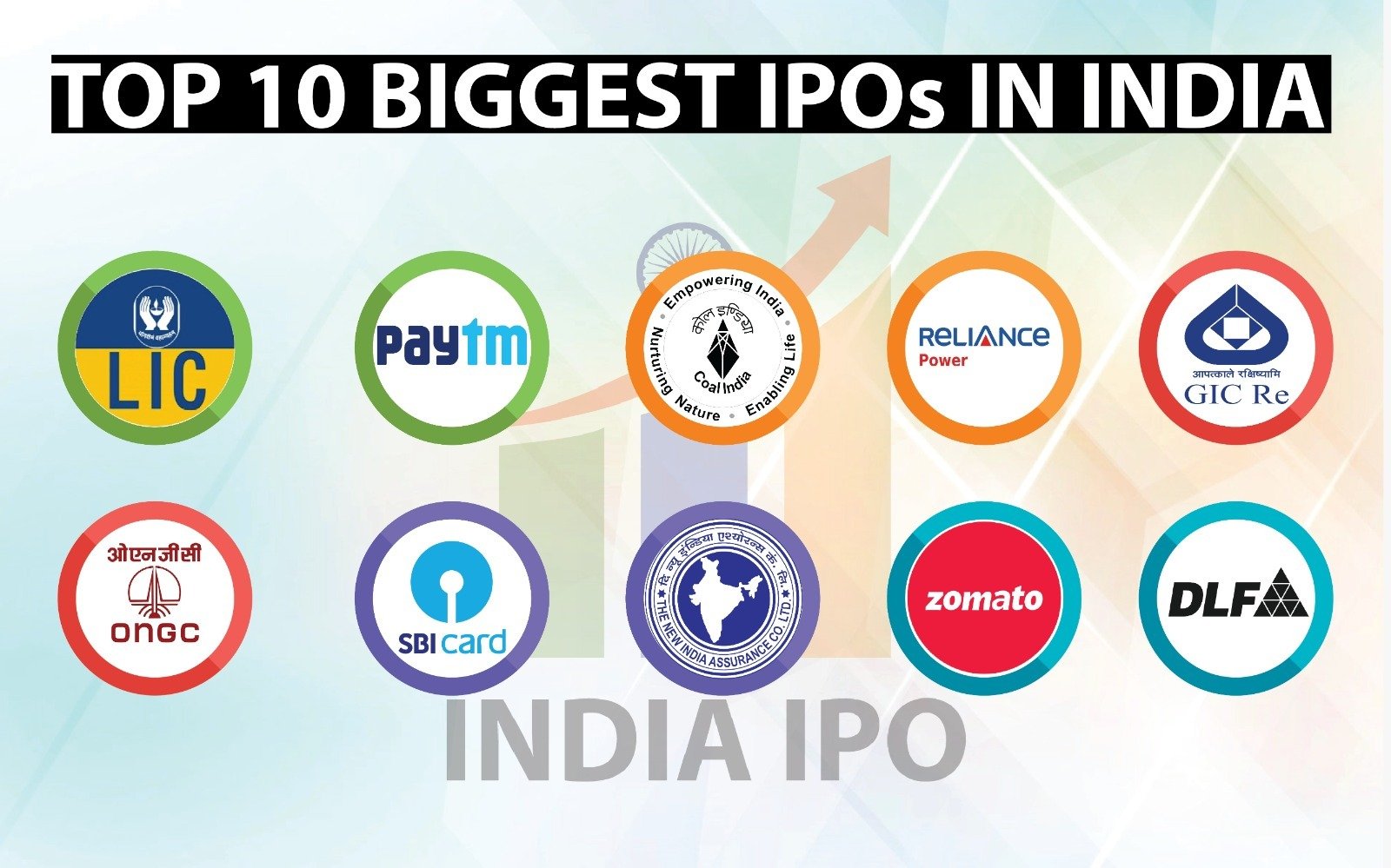 Top 10 Biggest IPOs in Indian History